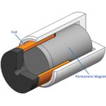 voice coil linear actuator