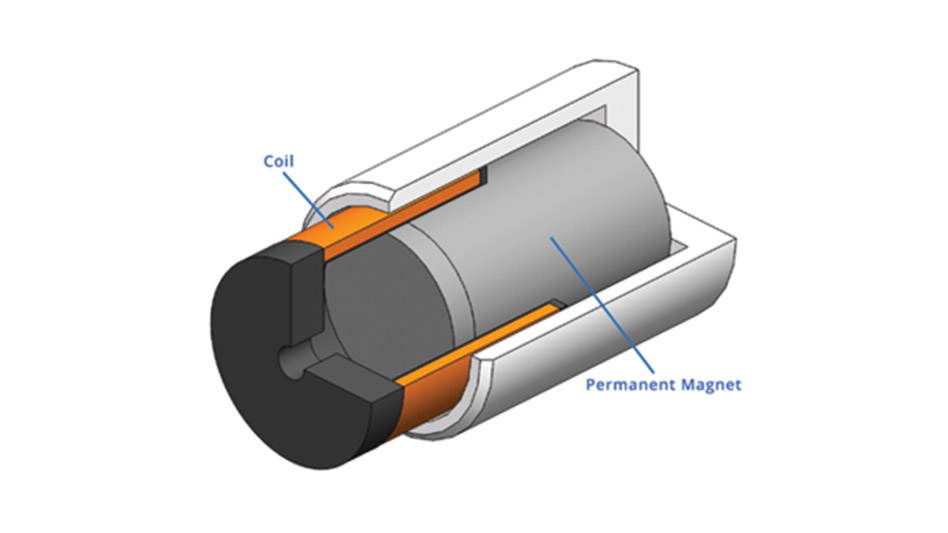 voice coil linear actuator