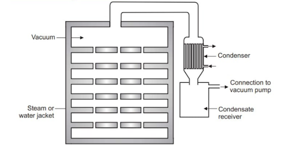 Vacuum Dryer
